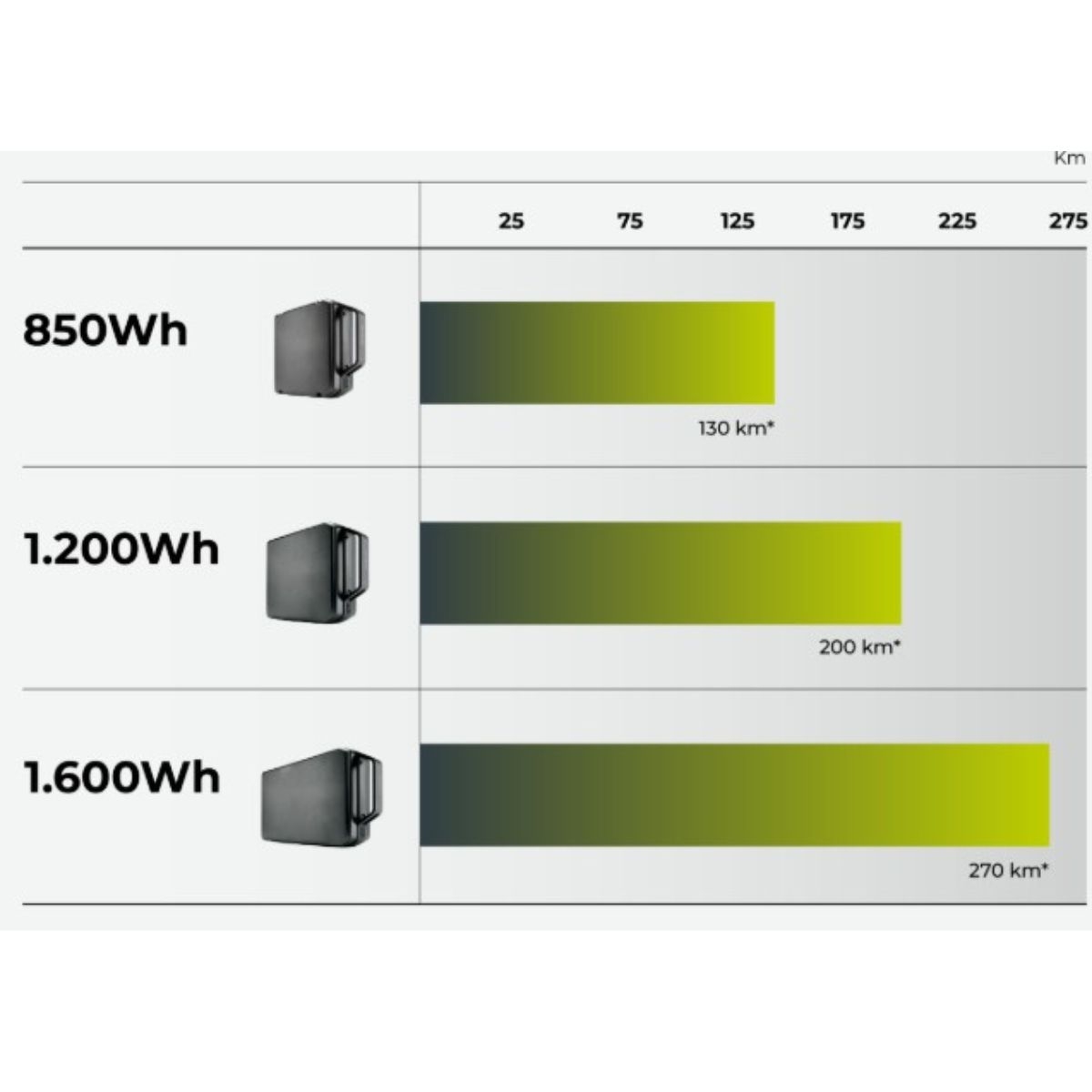 Klever accu 1200Wh